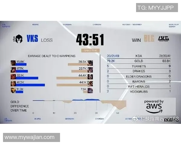 英雄联盟专题深度解析BLG战队的比赛经验与成长历程 英雄联盟专题深度解析BLG战队的比赛经验与成长历程